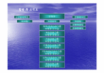 [조직구조론] 국민은행의 조직통합-17