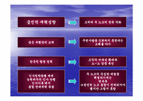 [조직구조론] 국민은행의 조직통합-19