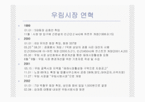[재래시장] 우림시장의 성공사례-6