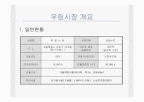 [재래시장] 우림시장의 성공사례-7