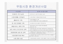 [재래시장] 우림시장의 성공사례-17
