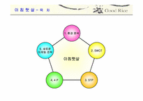 [마케팅] 웅진식품 `아침햇살` 마케팅전략-2