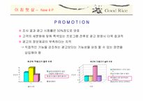 [마케팅] 웅진식품 `아침햇살` 마케팅전략-15