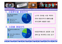 [다국적기업론] 노키아 기업분석-4