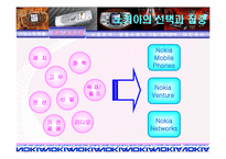 [다국적기업론] 노키아 기업분석-6