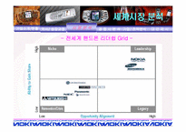 [다국적기업론] 노키아 기업분석-11