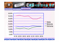 [다국적기업론] 노키아 기업분석-12