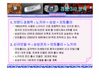 [다국적기업론] 노키아 기업분석-16