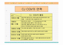 [조직구조] CJ CGV의 성공사례-6