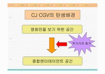 [조직구조] CJ CGV의 성공사례-8