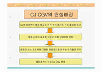 [조직구조] CJ CGV의 성공사례-9