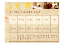 [관광호텔] 호텔등급 심사제도-15