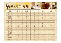 [관광호텔] 호텔등급 심사제도-17