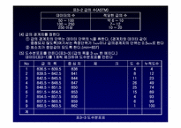 SQC 레포트-8