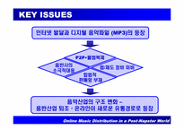 [음악산업] 온라인음악시장의 동향-4