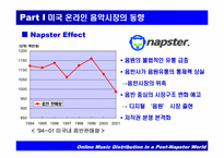 [음악산업] 온라인음악시장의 동향-8