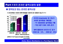 [음악산업] 온라인음악시장의 동향-17
