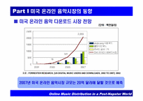 [음악산업] 온라인음악시장의 동향-18