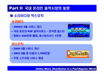 [음악산업] 온라인음악시장의 동향-20