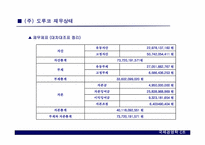 [국제경영] 도루코 경쟁전략-7