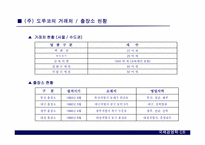 [국제경영] 도루코 경쟁전략-13