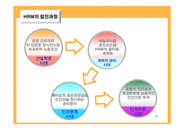 [인적자원관리] 인적자원관리(HRM)의 중요성과 국내기업이 나아갈 방향-4