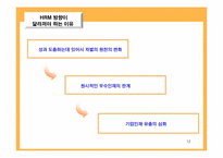 [인적자원관리] 인적자원관리(HRM)의 중요성과 국내기업이 나아갈 방향-12