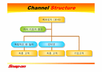 [유통관리] Snap on Tools(스넵온툴즈) 유통전략-13