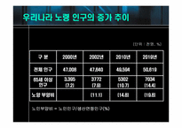 [인적자원관리] 고령화사회, 조기퇴직과 임금피크제-5