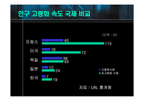 [인적자원관리] 고령화사회, 조기퇴직과 임금피크제-6