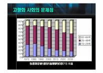 [인적자원관리] 고령화사회, 조기퇴직과 임금피크제-8
