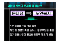 [인적자원관리] 고령화사회, 조기퇴직과 임금피크제-9