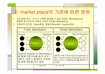 [전자상거래] e-marketplace 현황-6