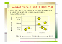 [전자상거래] e-marketplace 현황-7
