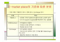 [전자상거래] e-marketplace 현황-8