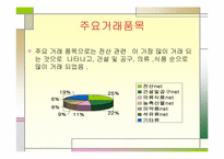 [전자상거래] e-marketplace 현황-10