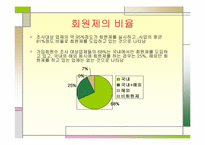 [전자상거래] e-marketplace 현황-11