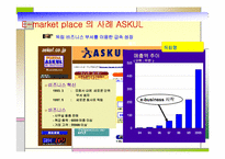[전자상거래] e-marketplace 현황-14