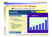 [전자상거래] e-marketplace 현황-15