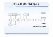 [인사제도] 인턴제도 활성화 방안-8