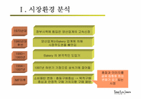 [마케팅전략] 뚜레쥬르 마케팅전략-5