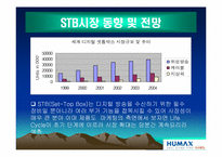 [국제경영전략] 휴맥스의 해외진출사례-10