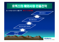 [국제경영전략] 휴맥스의 해외진출사례-14
