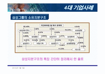 [재벌그룹] 한국재벌의 바람직한 미래지향적 지배구조-6
