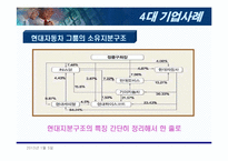 [재벌그룹] 한국재벌의 바람직한 미래지향적 지배구조-7