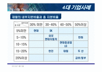[재벌그룹] 한국재벌의 바람직한 미래지향적 지배구조-8
