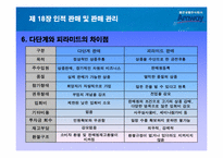 인적판매 및 판매관리- 암웨이를 통한 사례-11