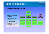 인적판매 및 판매관리- 암웨이를 통한 사례-14