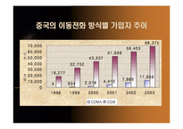 [국제경영] 삼성(애니콜) 중국시장진출전략-5
