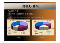 [국제경영] 삼성(애니콜) 중국시장진출전략-8